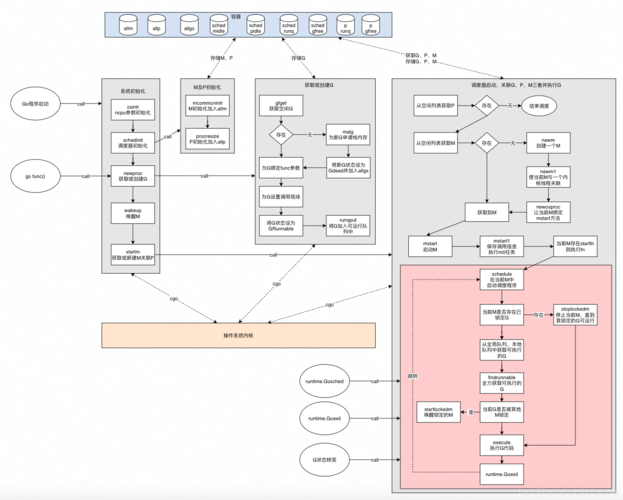 Golang并发编程解密管道和协程的魔力（golang 协程管理）-图2