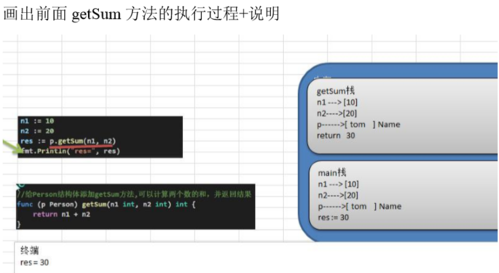 Golang中的面向对象编程从入门到深入（Golang中的面向对象编程从入门到深入)-图1