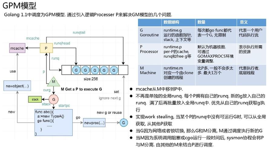 如何使用Golang实现实时数据处理系统（golang实战项目）-图3