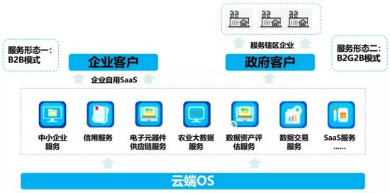 为什么越来越多的企业选择使用云计算服务？（云服务是干什么用的)-图2