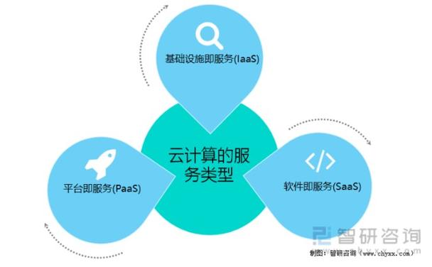 为什么越来越多的企业选择使用云计算服务？（云服务是干什么用的)-图3