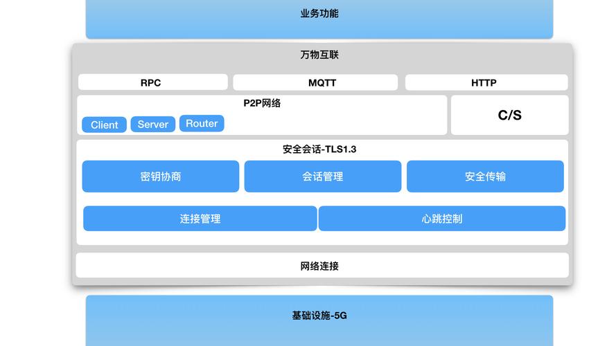 使用Golang打造高效的大数据处理平台（golang 大数据处理）-图3