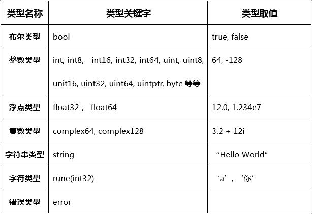 go作名词的几种含义，golang 内存释放-图3