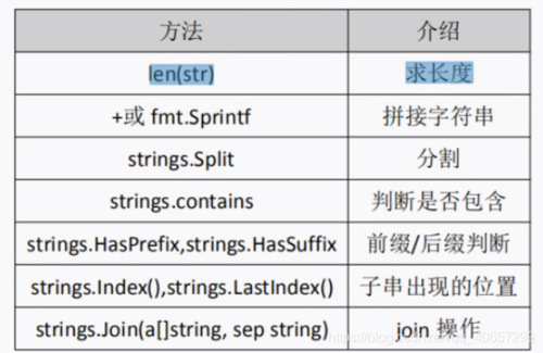 go作名词的几种含义，golang 内存释放-图2