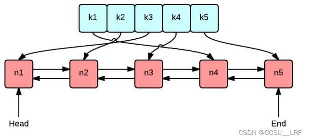 用Golang实现高可用的分布式缓存系统（分布式存储原理)-图2