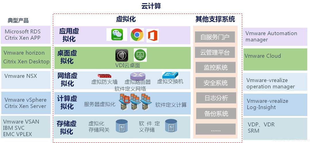 如何在云计算中进行高可用性和容错性设计？（cloudstack的优缺点)-图3