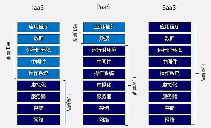 云计算时代，容器云资源调度器的发展与展望（容器 云计算）-图3