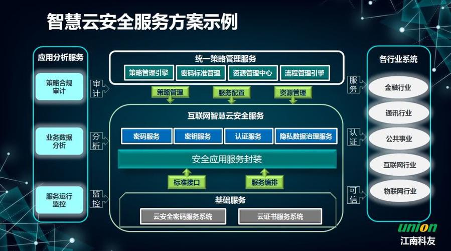 4G物联怎么控制，云部署方式-图3