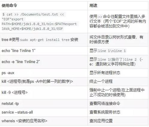 如何利用Linux命令行工具提高你的效率（linux命令行工具推荐）-图3