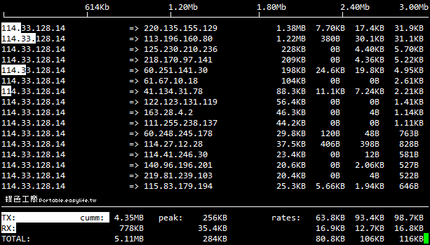 linux有什么命令能够查看本机器的网络流量，linux 网络流量监控-图2