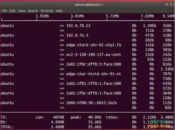 linux有什么命令能够查看本机器的网络流量，linux 网络流量监控-图3