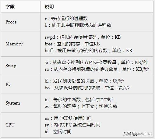 Linux下如何进行系统监控和性能调优？（linux怎么优化速度啊)-图2