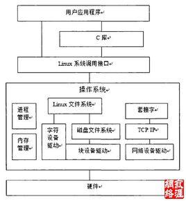 如何自学linux驱动开发，做驱动开发需要哪些方面的知识，10个能够提升你linux编程技能的技巧是什么-图2