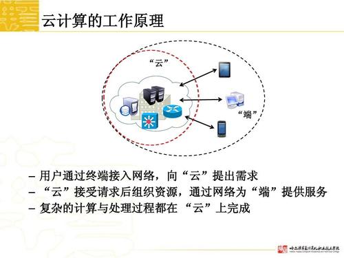 使用云计算服务的理解哪一个是正确的，如何使用云计算服务来提高您的网站的可用性-图1