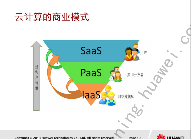 使用云计算服务的理解哪一个是正确的，如何使用云计算服务来提高您的网站的可用性-图2