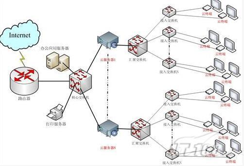 没有服务器？使用云计算来搭建你的网站吧！（什么是云服务器)-图2