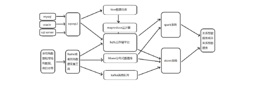 如何通过云计算实现一个高可用的数据库架构（云计算 数据库）-图2