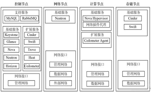 如何通过云计算实现一个高可用的数据库架构（云计算 数据库）-图1