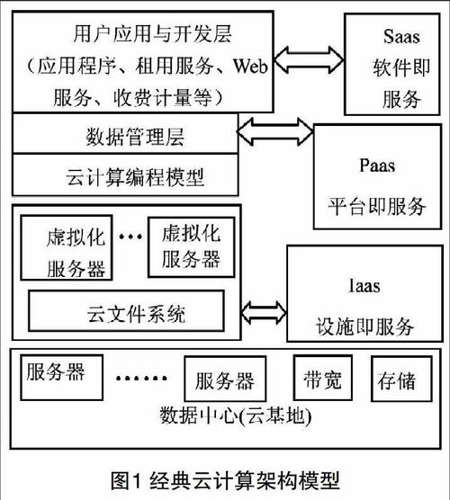 如何通过云计算实现一个高可用的数据库架构（云计算 数据库）-图3