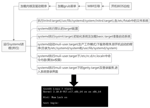 如何在Linux上运行多个实例的应用程序（如何在Linux上运行多个实例的应用程序)-图3