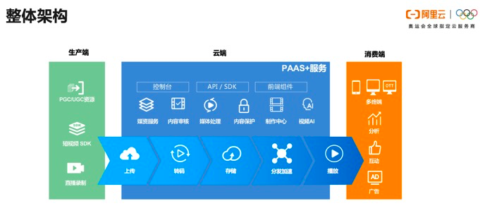 如何在云端创建一个高性能的Web服务器？（如何在云端创建一个高性能的web服务器）-图3