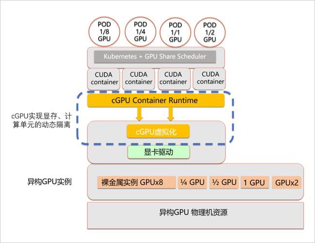 如何在容器中运行GPU加速的计算工作负载（如何在容器中运行gpu加速的计算工作负载）-图2