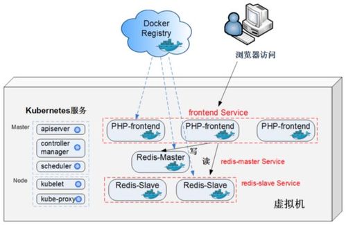 如何优化Kubernetes部署的性能？（k8s自动化部署和运维实现方法)-图2