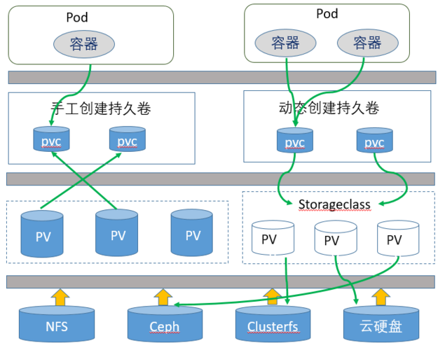 如何优化Kubernetes部署的性能？（k8s自动化部署和运维实现方法)-图1