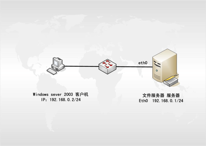 5个让你的Linux服务器更加高效的技巧（5个让你的linux服务器更加高效的技巧是什么）-图2