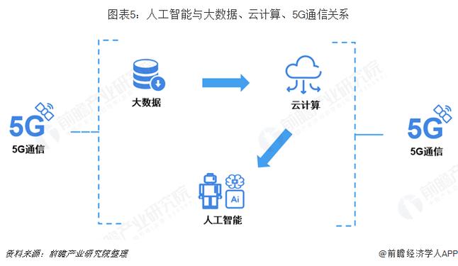 为什么联动云那么厉害，在云计算环境中利用人工智能扩大业务影响力的例子-图1