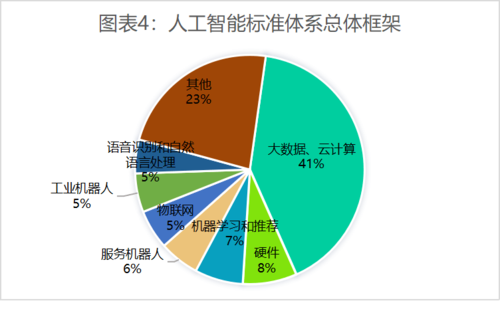 为什么联动云那么厉害，在云计算环境中利用人工智能扩大业务影响力的例子-图2