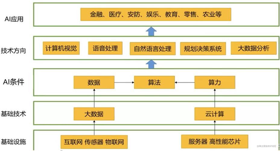 为什么联动云那么厉害，在云计算环境中利用人工智能扩大业务影响力的例子-图3