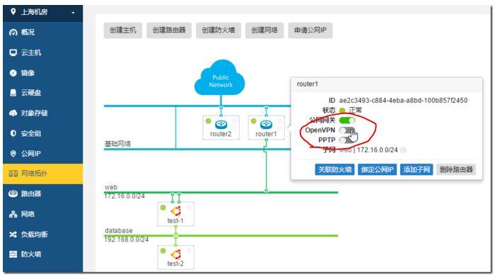 如何使用OpenStack构建一个私有云-图3