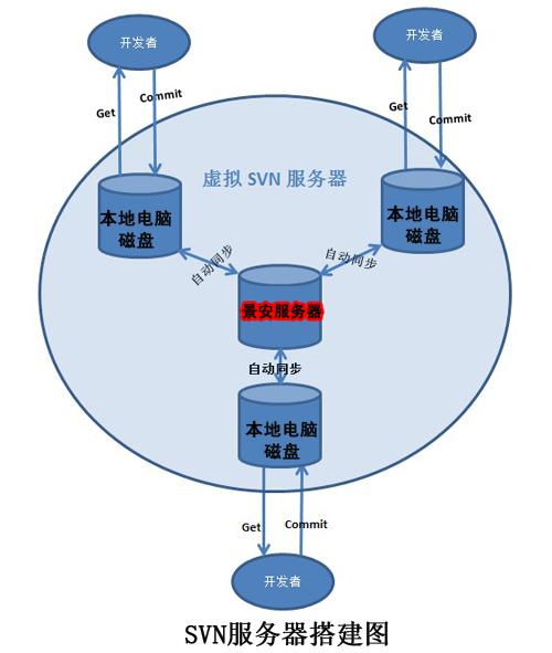 云服务器怎么搭建节点，如何快速搭建一个稳定的linux服务器-图1