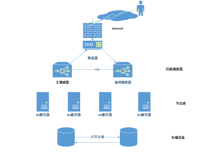 云服务器怎么搭建节点，如何快速搭建一个稳定的linux服务器-图2