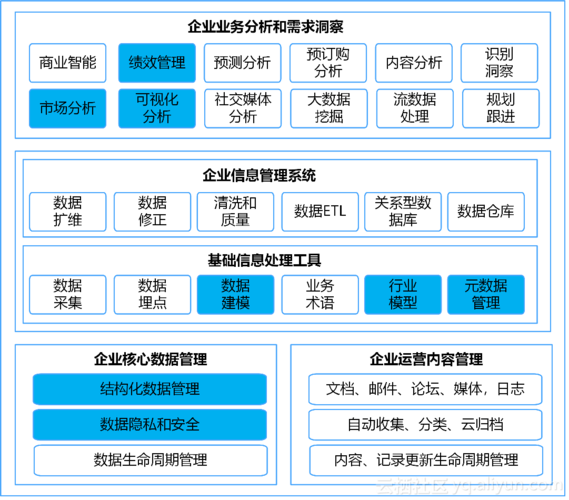 云数据库和数据库的区别，云计算平台中的数据库技术你需要了解一下什么-图2