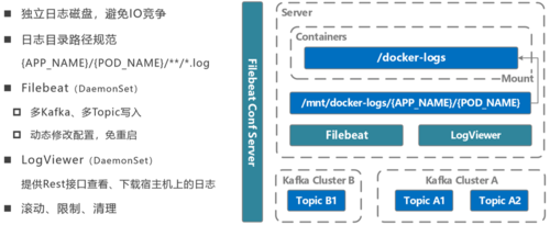 如何模拟高并发场景 测试微服务，kubectl 查看容器日志-图1