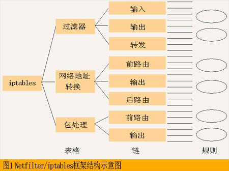 在Linux环境中部署防火墙是多么重要？（在linux环境中部署防火墙是多么重要）-图3