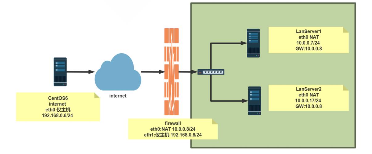 在Linux环境中部署防火墙是多么重要？（在linux环境中部署防火墙是多么重要）-图2