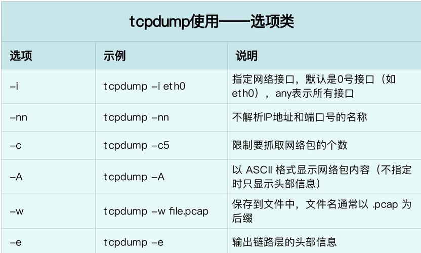 如何优化你的Linux服务器的网络性能？（如何优化你的linux服务器的网络性能设置）-图3