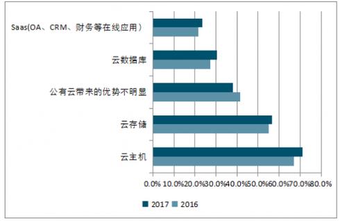 云计算的前景与发展趋势，云计算技术发展趋势,你不能错过的那些方向是什么-图3