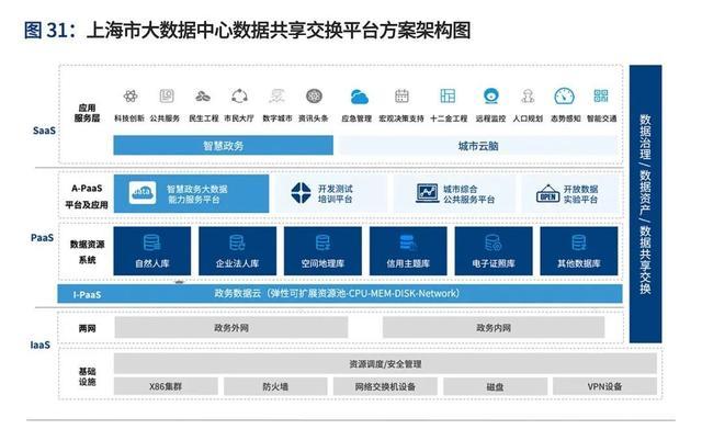 打造高性能容器化架构，实现云端大规模部署（容器云性能指标）-图2