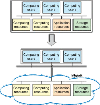 如何利用Linux云计算实现高可用性应用（如何利用linux云计算实现高可用性应用）-图1