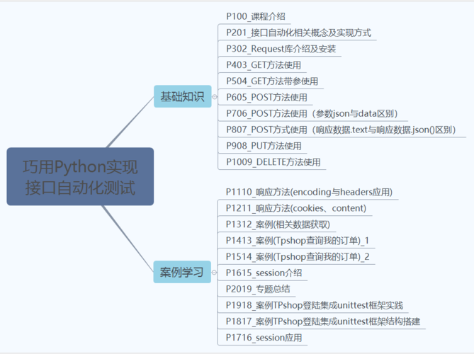 怎么用python做自动化测试，-图2