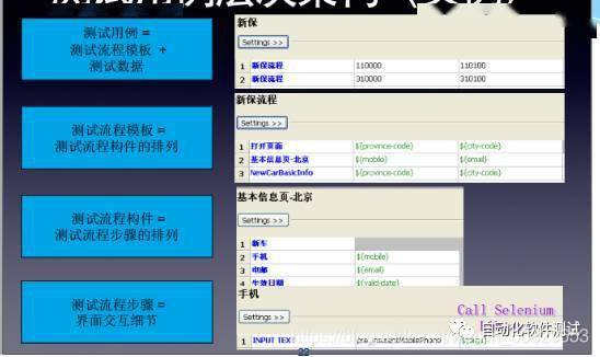 怎么用python做自动化测试，-图3