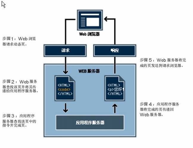 香港云服务器怎么搭建，如何在云服务器上安全地部署web应用程序-图3