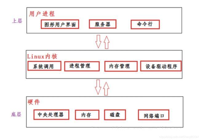 linux怎么优化速度啊，深入剖析linux内核的网络性能优化技术包括-图1