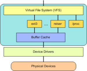 linux怎么优化速度啊，深入剖析linux内核的网络性能优化技术包括-图3