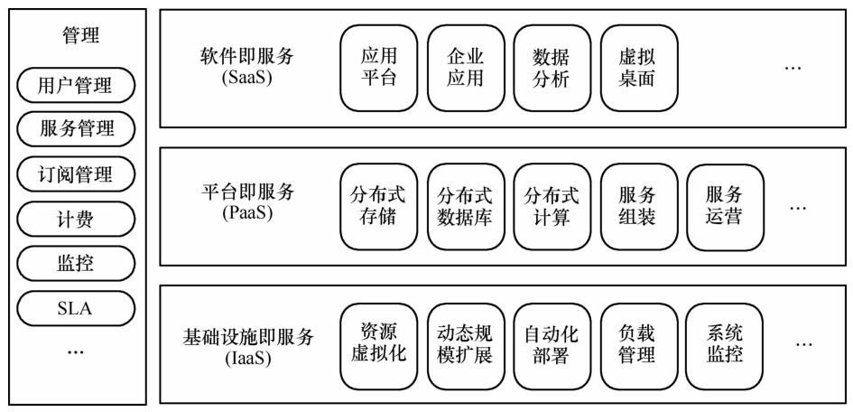 什么是私有云计算基础架构的基石，理解虚拟化技术,打造高效的云计算基础架构-图1