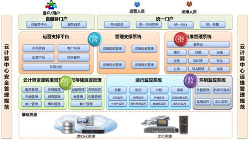 什么是私有云计算基础架构的基石，理解虚拟化技术,打造高效的云计算基础架构-图3